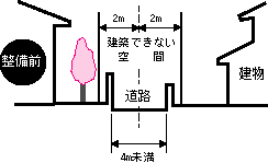 狭あい事業整備前です。