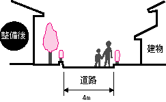 狭あい事業整備後です。