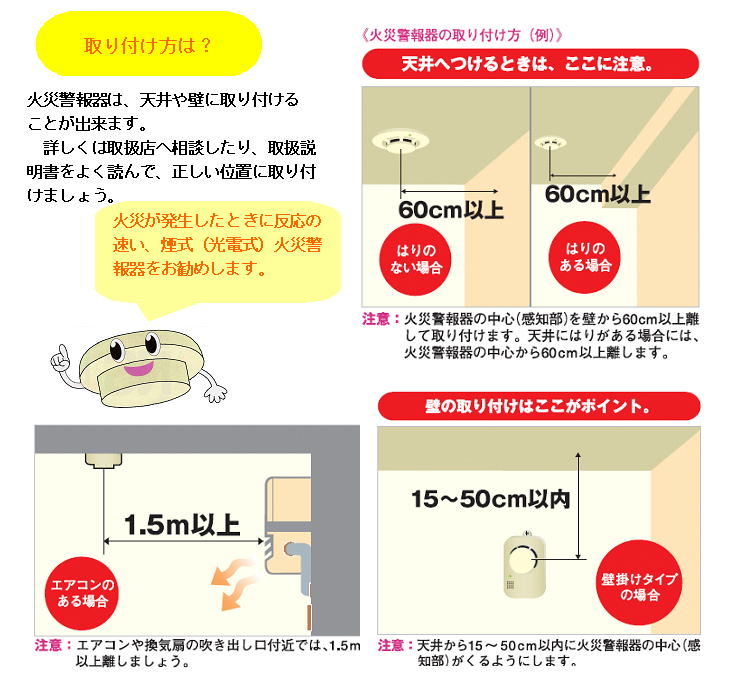 取り付け位置の説明