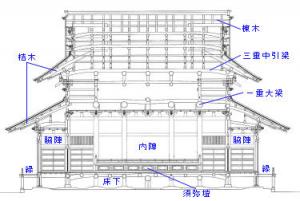 桁行断面図