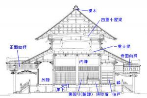 梁間断面図