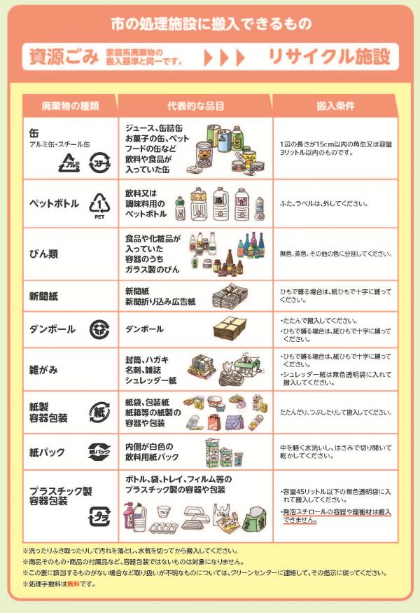 事業系一般廃棄物資源ごみ搬入基準