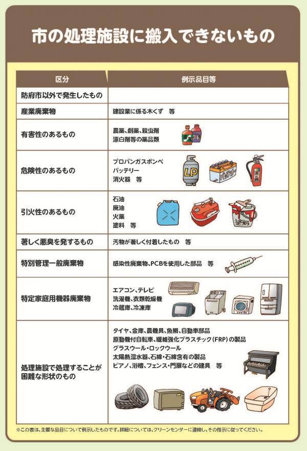 市の処理施設に搬入できないもの