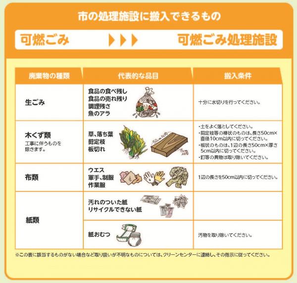 可燃ごみ搬入基準