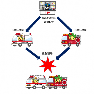 PA連携（支援出動）のイメージ