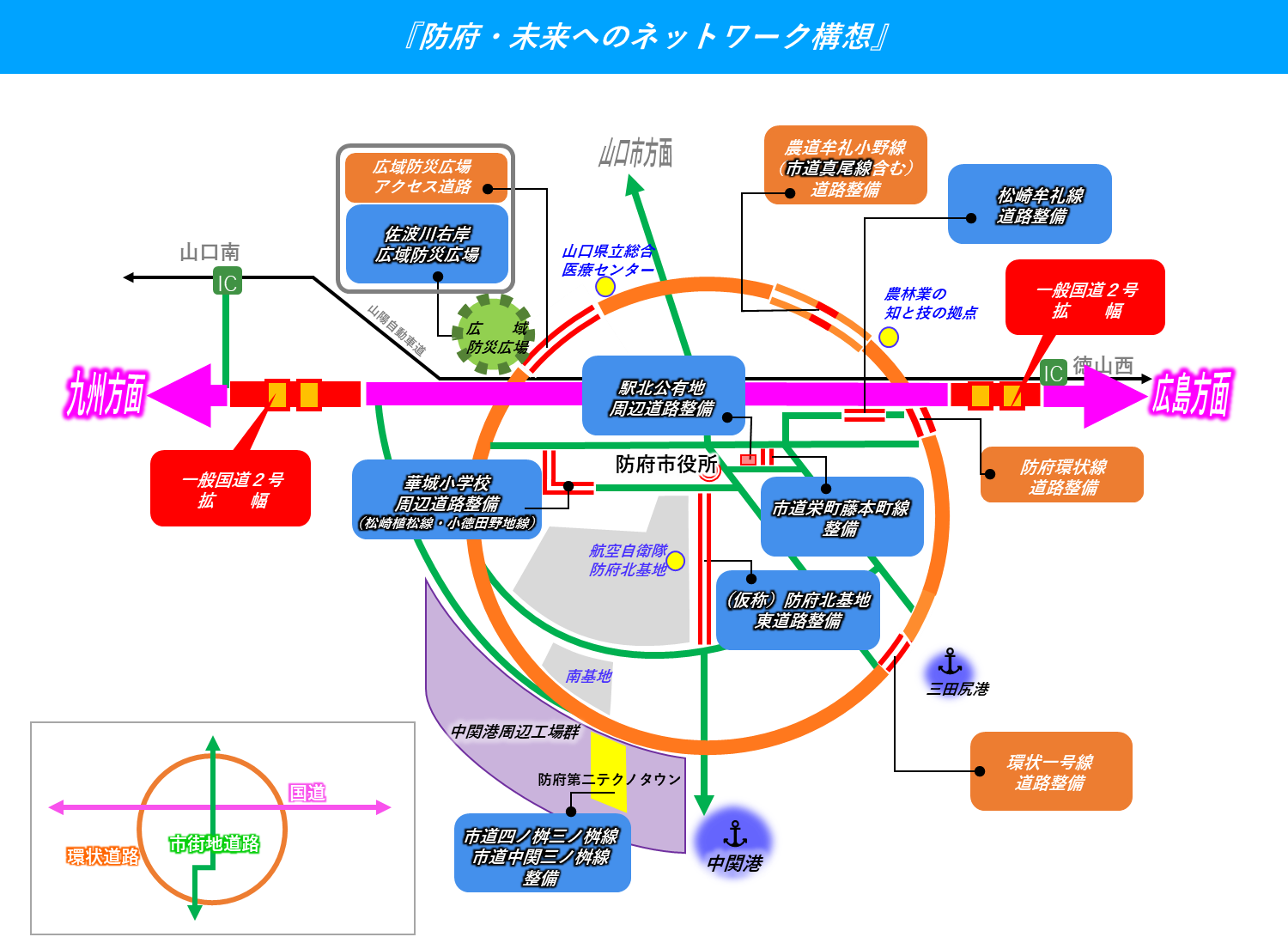 防府・未来へのネットワーク構想