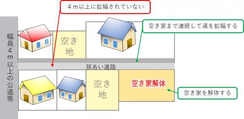 事業対象外となる場合のイメージ図3。狭あい道路が拡幅されましたが、幅員が4メートル以上ではありません。