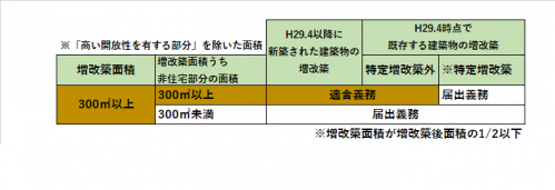 経過措置イラスト