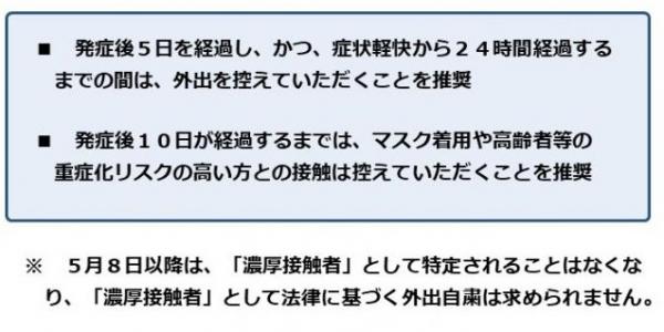 療養期間の考え方