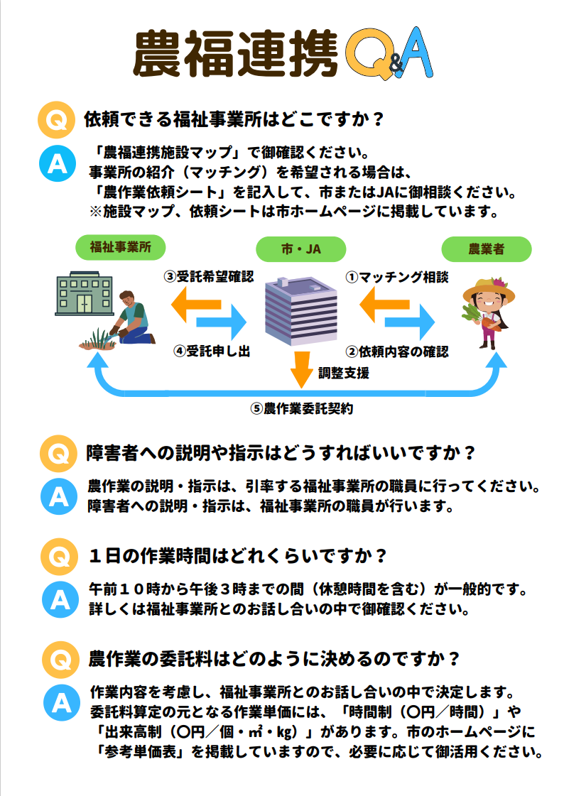 農福連携Q＆A