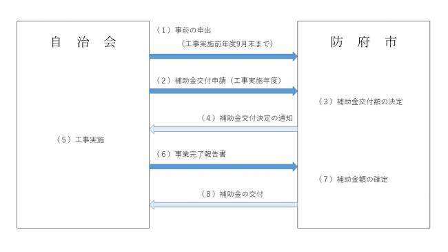 全体の流れ