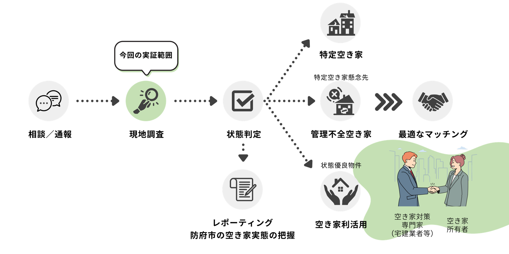 実証実験の概要を説明する画像です。