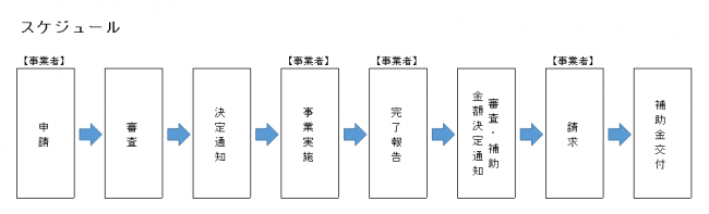 スケジュール