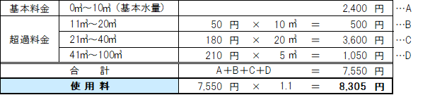計算方法