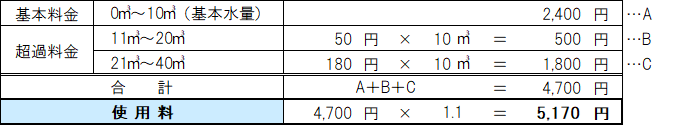 計算方法（井戸水）