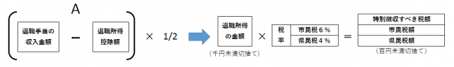 退職所得の計算方法