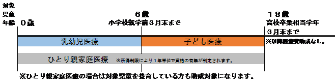 あ
