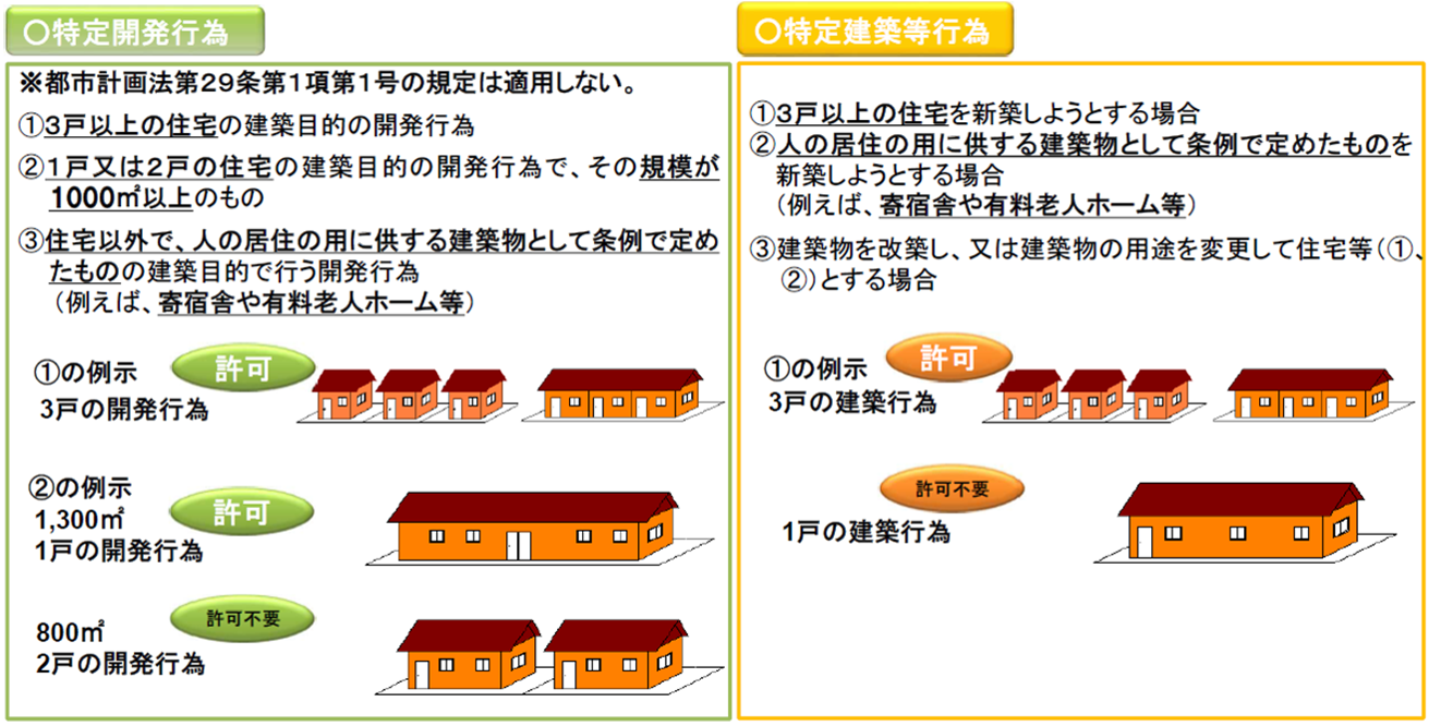 制限される行為