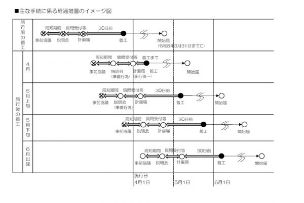 イメージ図