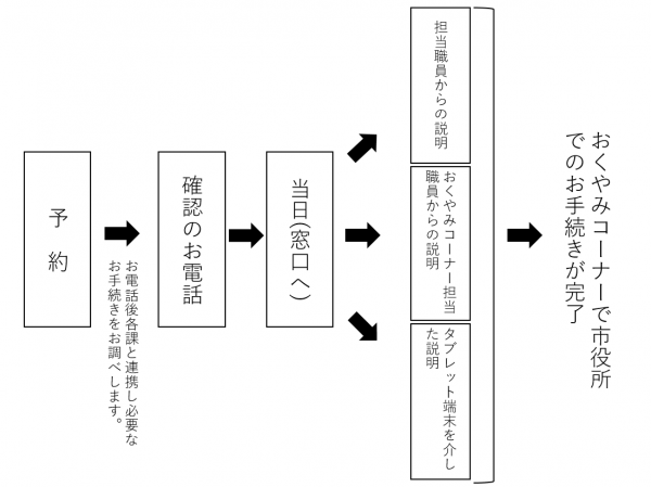 おくやみ画像