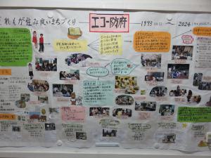 エコー防府の展示