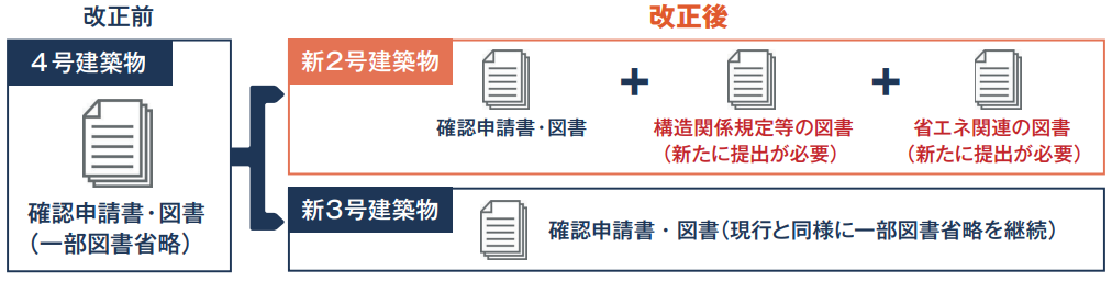 改正前・後図2