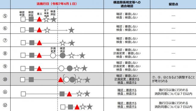 工事着手時期2