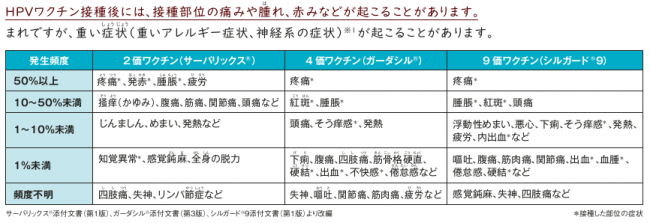 ワクチンの副反応