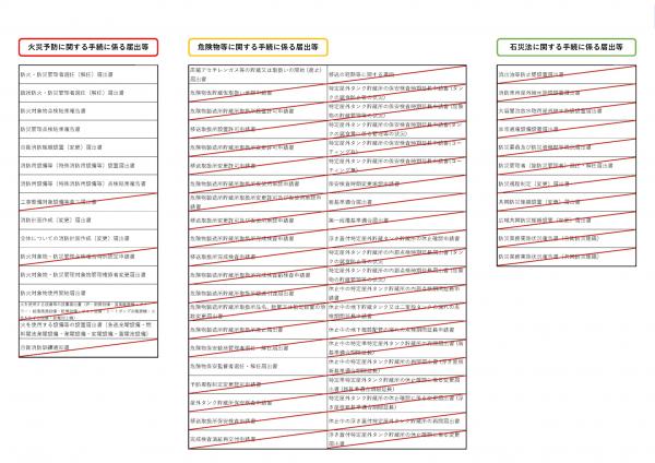 e-Gov手続一覧