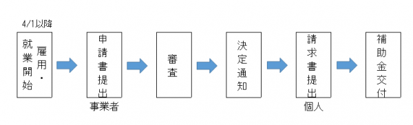 スケジュール