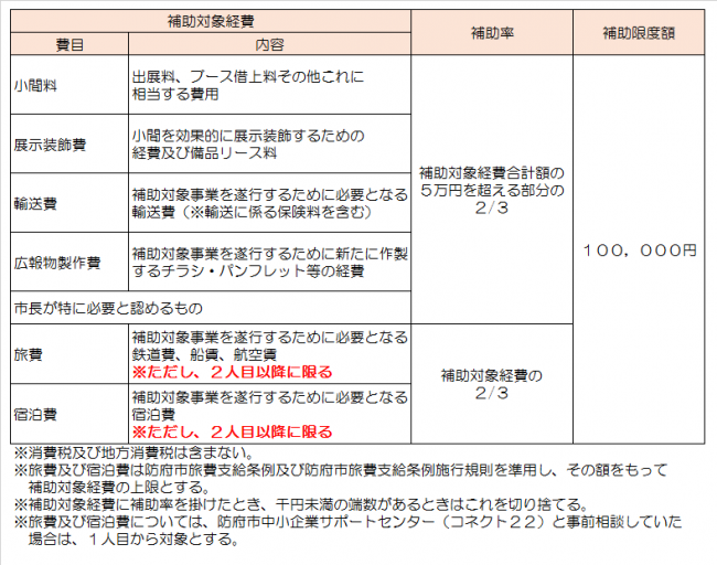 あ