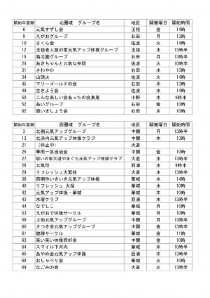 通いの場一覧