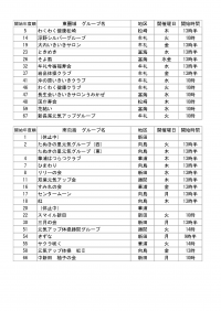 通いの場一覧東南圏域