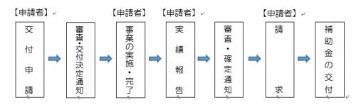あ