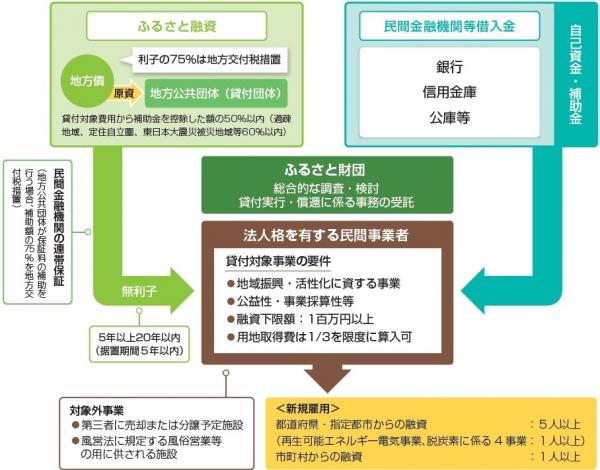 概念図
