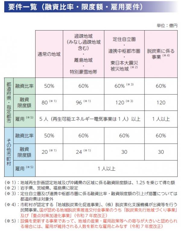 あ