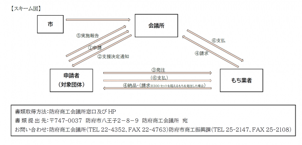 あ