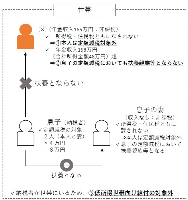 48万超
