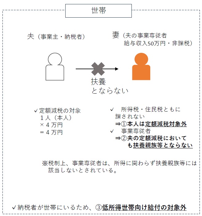 専従者