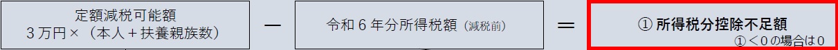 所得税分