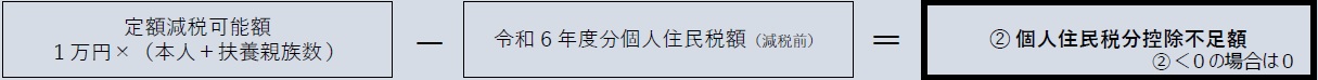 住民税分