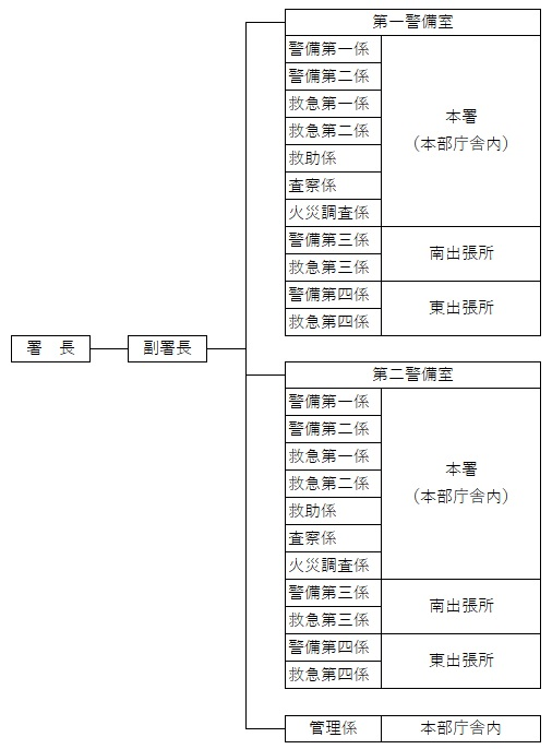 shososikizu 