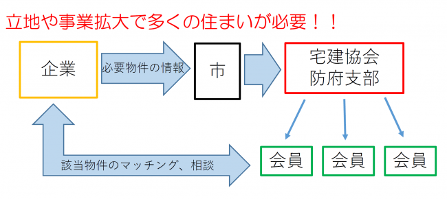協定による連携イメージ