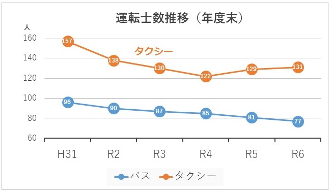 うんてんし