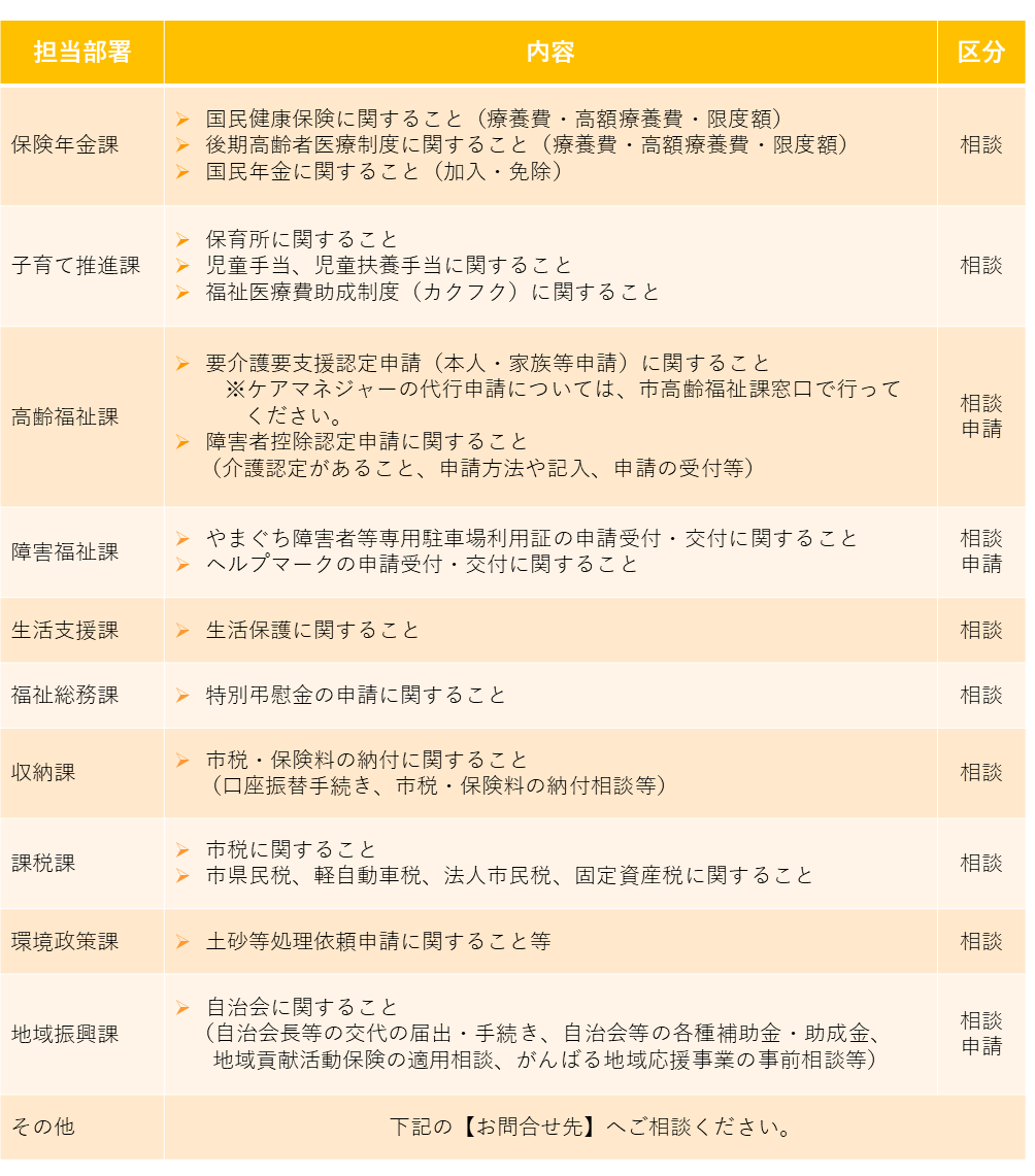 遠隔相談窓口のご案内