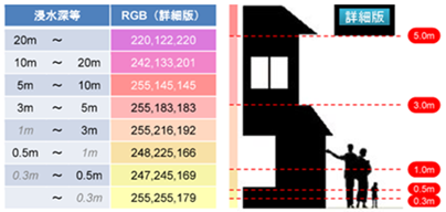 浸水想定区域の凡例