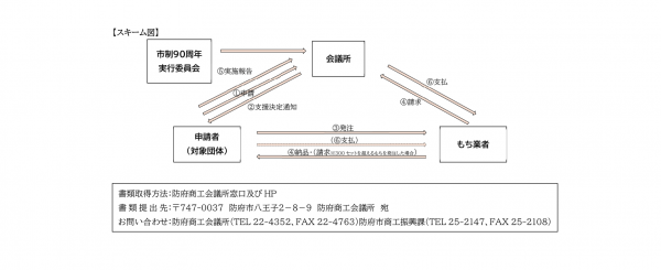 あ