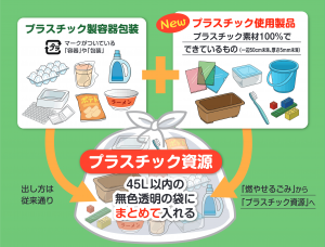 プラスチック資源一括回収