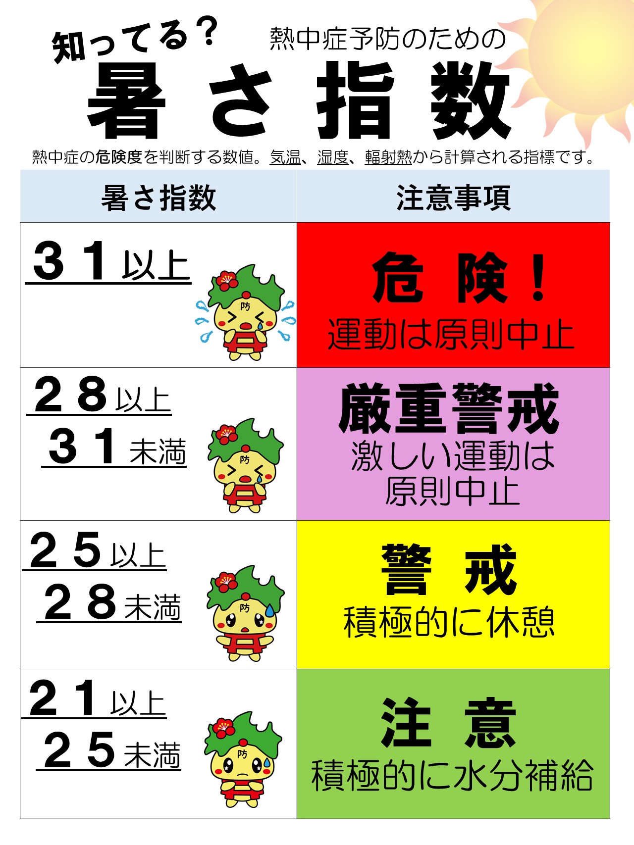 表示