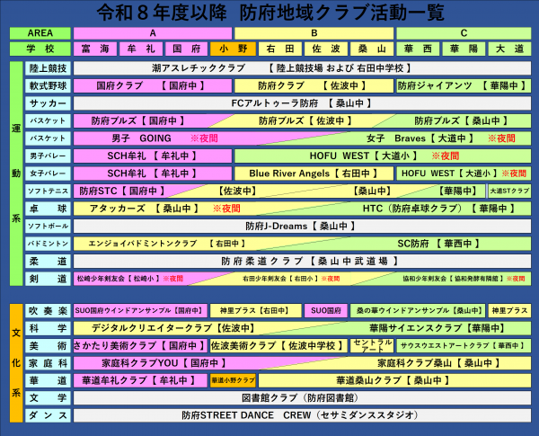 地域クラブ一覧（色付き）